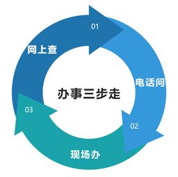 一、为什么要给一站式服务中心起个“爆款”名字？