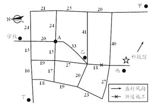 环境气流磁场变化与人类起居生活