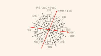 4.1 利用风水物品增强嫩量场