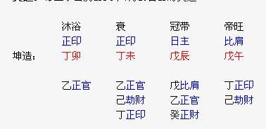 八字中哪个方面能看出男性运势？如何通过八字判断男命是否专一？