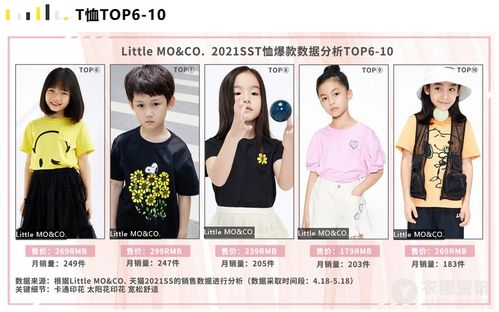 秘籍较大放送：童装品牌命名技巧全攻略