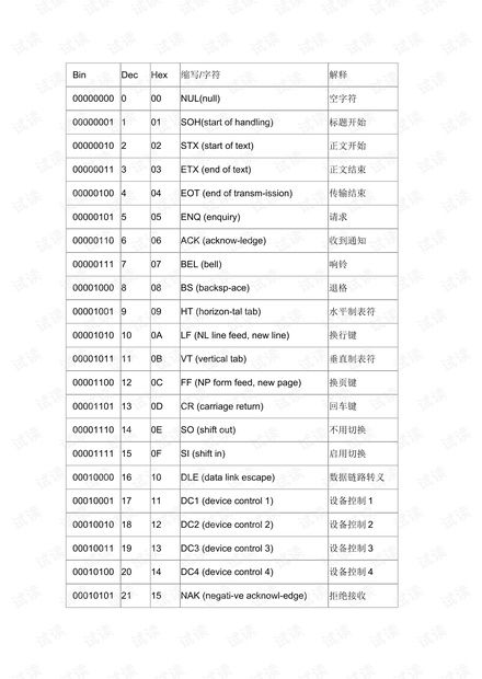 115数字吉凶对照表文库如何查询？