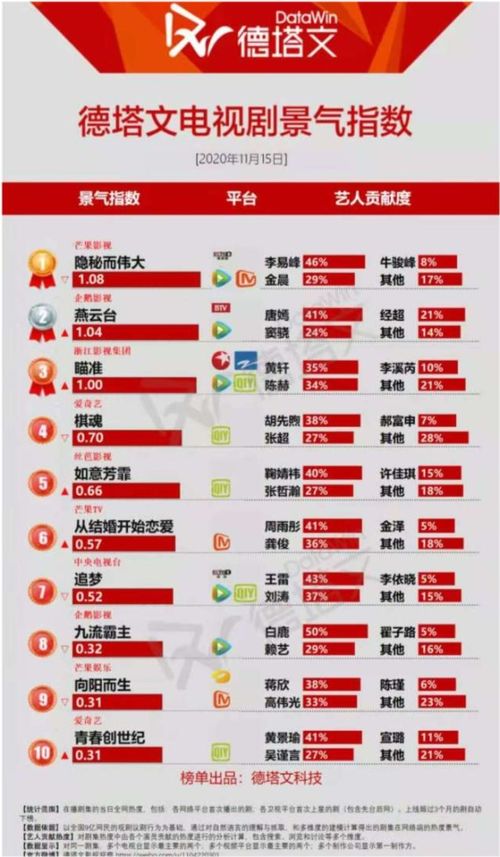 1.1 天时因素的细致分析