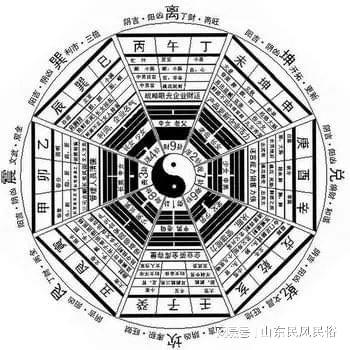 如何入门学习萧山风水大师的独家风水学？