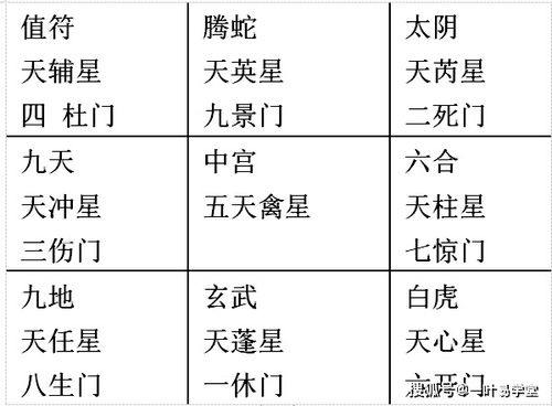 梓元奇门遁甲中九天干地支基础知识的系统解析与实践路径探究