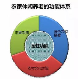 2. 健身中心运营评估要点