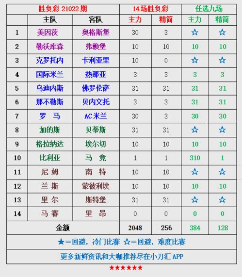 （四）梅花简单数相加除以12求余