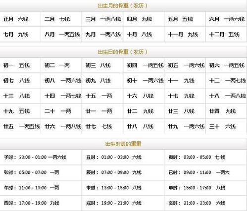 称骨算命的魅力与解析