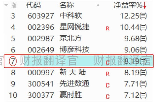 ——研究背景与目的阐释