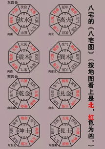 地理方位吉凶大全图解中，哪些方位被认为是吉方位？