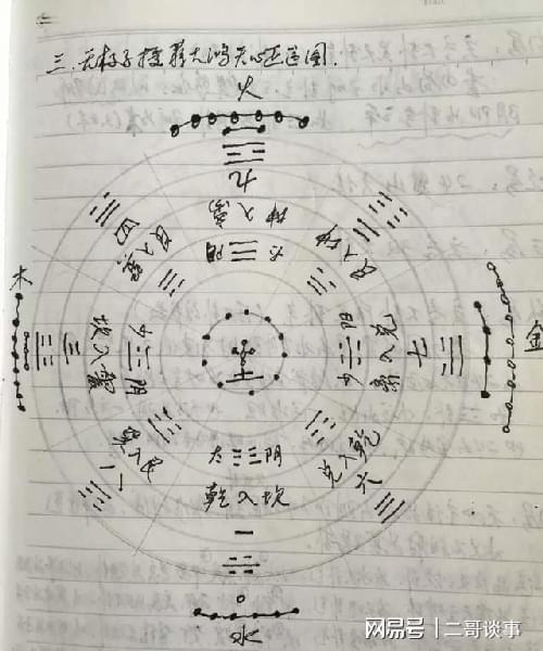 阴阳平衡与五虚五实概念阐释