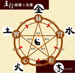 1.2 四灵兽方位与五行生克的哲学考量