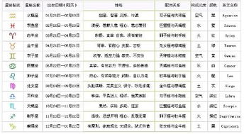2001年1月30日和4月21日的黄历分别有哪些宜忌？