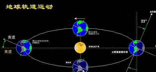 （一）节气交替与气场流转