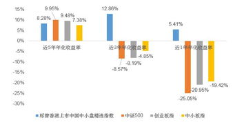 组合拳策略：怎样一次性省一半钱?