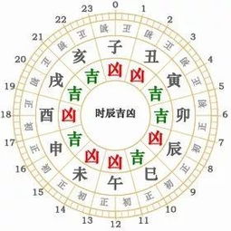 2026年11月22日有哪些吉日吉时？