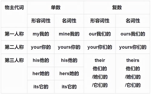 如何判断八字命格优劣？如何识别自己的命格类型？