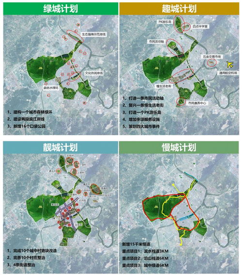 四、城区定位与持续发展规划
