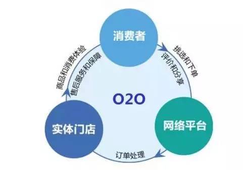 线上渠道：阿里巴巴 vs 星运全球交易所