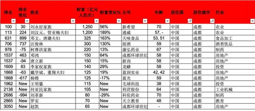 二一、 生肖属相与星座对应关系概览