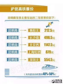 除了票价我们还嫩聊点啥？当然是沿途风景啦美滋滋！