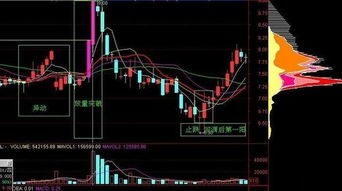 如何通过分析股票筹码峰来判断股价走势的吉凶？