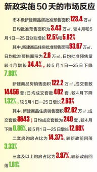 理性房价的确立与精算