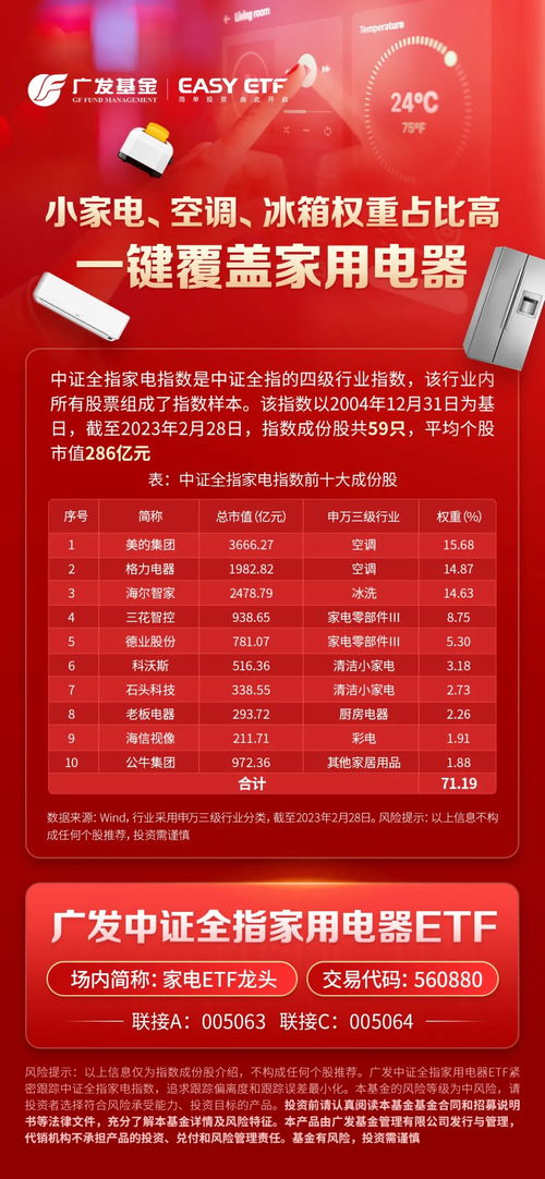 三、 针对不同行业的优选日期详述