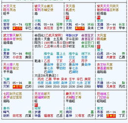 （二）火星、 铃星带来的冲突倾向及调和路径