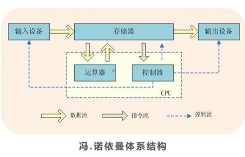 三、 课程体系拓扑结构与修行次第逻辑之规范化沉重构