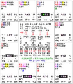 二、天机星在不同宫位的具体表现