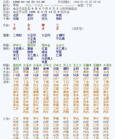 如何根据个人四柱八字算命表进行祖传八字命理分析？