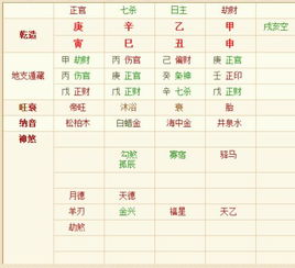 如何根据时辰八字测姓名打分？推荐起名生辰八字专用表？