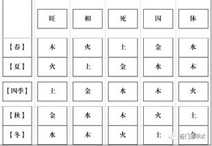 季节因素与五行生克对回报预期的作用于