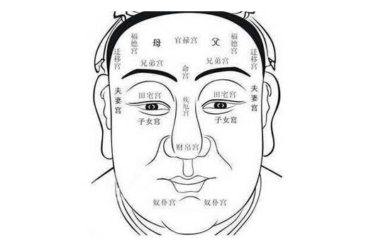 2. 目光凶恶与眼神躲闪：内心恶毒与不安分的外化