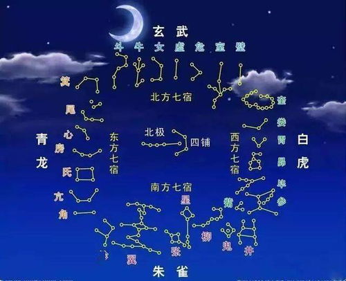 ：惯与《星气通义》抄本蕴含独门占星术与布局秘法之学术考察