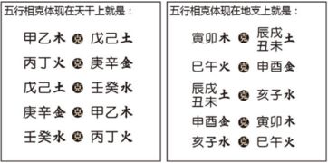 吴文藻八字命理解析，如何进行命理测算？