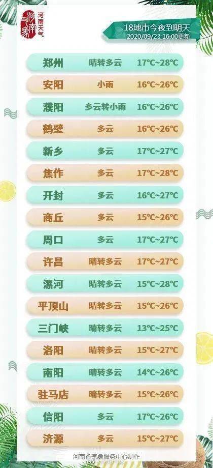 一、  仲夏之气的流转与择吉的必要性
