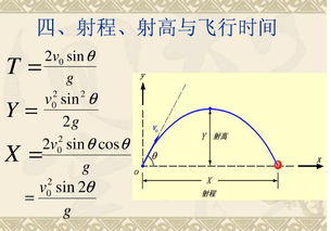 (1) 原理概览