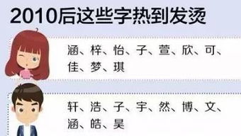 文姓起名：用字推荐（慎用！）