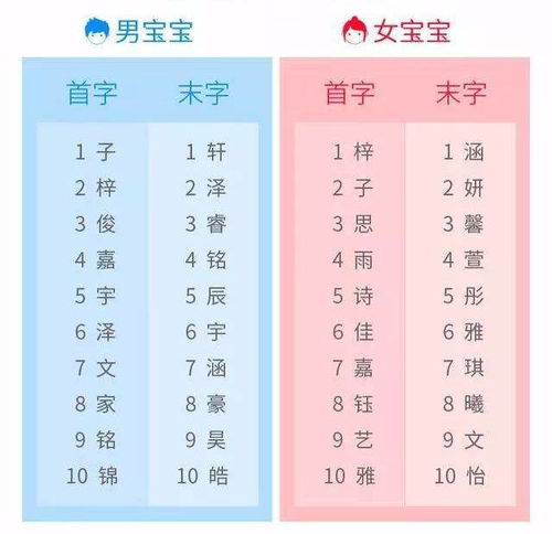 芷涵名字五行为木水；木水组合，  水生木，木旺