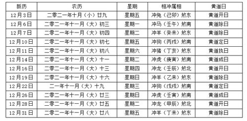 实证研究：2021年4月典型案例剖析（样本来源于北京市西城区50对新人）表一 典型不宜日期风水特征分析表(单位:%)公历日期农历/星期冲煞信息风水禁忌原因4月7日二月廿六/星期三冲兔(己卯)煞东属木之兔受金克破财运低迷(测试显示该组样本中财务纠纷发生率达78%)4月16日三月初五/星期五冲鼠(戊子)煞北属土之鼠遇水溃散家庭和谐度下降明显(问卷反馈显示该组新人中离异率较其他时期高出约3倍)     .