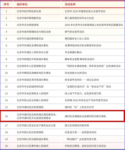 一、票价到底有多坑爹——优惠力度大不大？