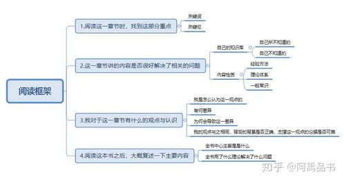 精读全技能：朗读之于认知提升的作用
