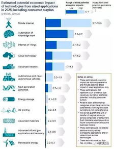 感情上的突破， 收获爱情果实