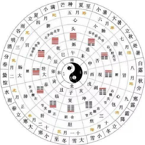 六爻预测中的核心原则——位置的重要性