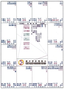 文昌星与文曲星之职场意义