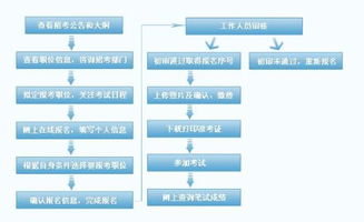 合八字订婚的具体流程步骤是怎样的详细过程？