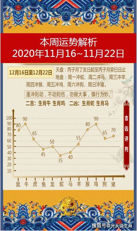 壬寅年丁亥月各生肖运势具体表现是怎样的？