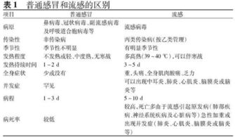 五运六气: 人体与自然的共振密码